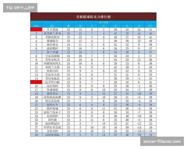 美职联季后赛四强将在四分之一决赛结束后产生